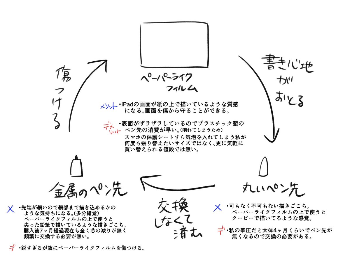 ペーパーライクフィルム覚え書き