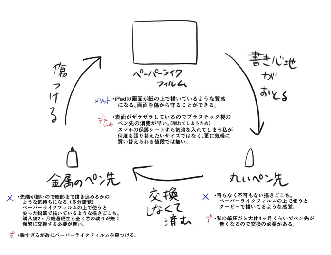 ペーパーライクフィルム覚え書き