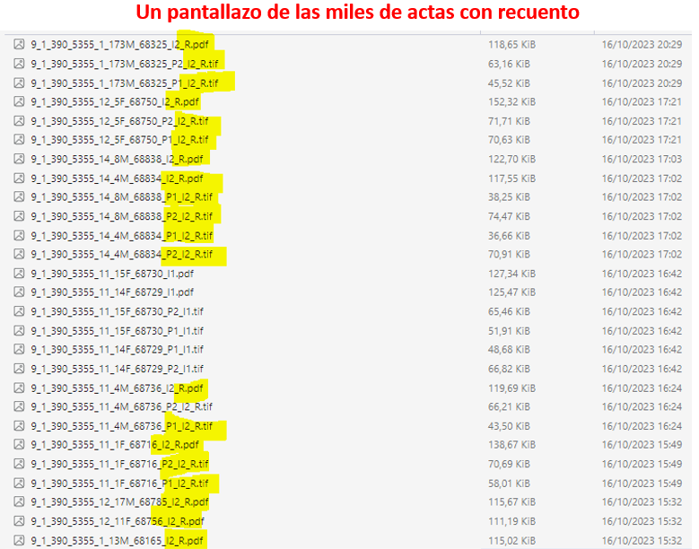#DefiendeTuVoto 
#ElCNEyOEAqueTenemos 

"Hay miles de actas con recuento donde, de un solo plumazo y de una, desaparecen sufragantes "

CONTEXTO
A la Junta Receptora del Voto Loja > Loja > Sucre > Clodoveo < 2M asistieron a sufragar 327 ciudadanos (sufragantes) que estamparon su