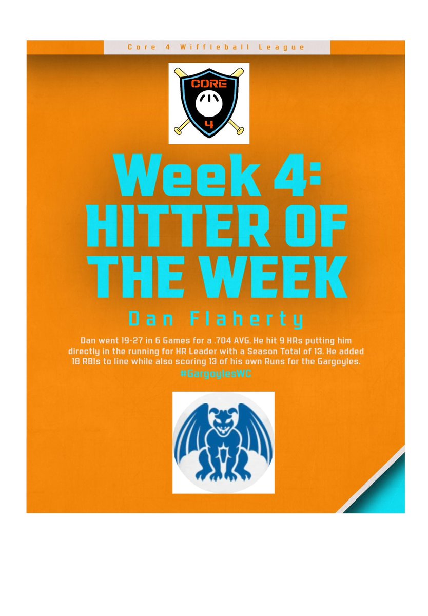 C4Wiffle's tweet photo. Your Week 4 Players of the Week

Hitter- Dan Flaherty (@GargoyleWiffle)

Pitcher- @J_Swifty2 (@C4Willys)

Fielder- @npugh0333 (@RatsWiffle) https://t.co/bxnb7JN3xi