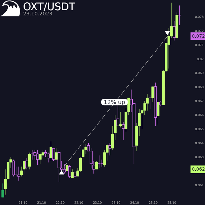 real trade placed by a bot to a dipsway user and posted on twitter