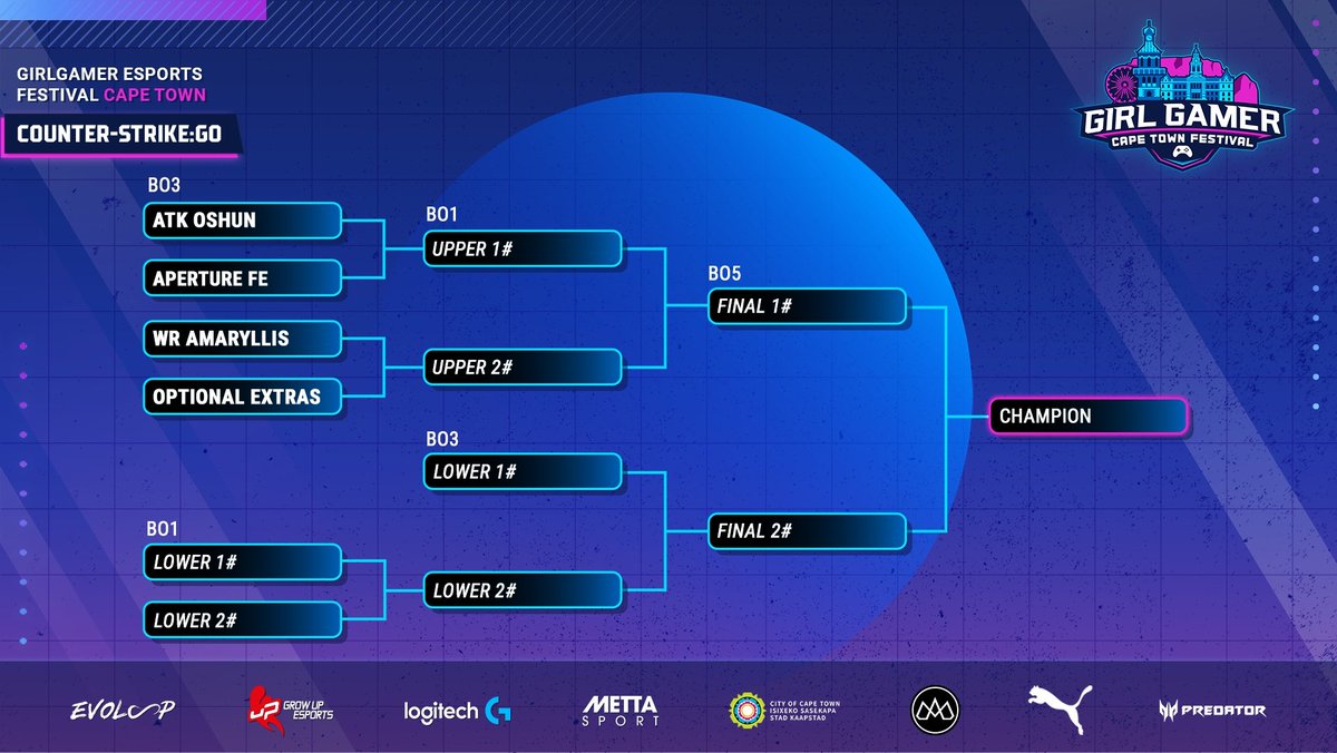 girlgamer's tweet photo. Here's the bracket of the CSGO GIRLGAMER Cape Town Festival!
πΏπ¦ @ATKesportsGG π @apertureza πΏπ¦
πΏπ¦ @WhiteRabbitaMi π #optionalextras πΏπ¦
π 27th-29th Oct
π« https://t.co/AwdUXuxfcQ
πATK Arena, Claremont
πΊ π¬π§ https://t.co/L2HXwgmeG8
πΊπ¨π³ https://t.co/lrogxuL0qp
#girlgamer https://t.co/3nReTm7g5h