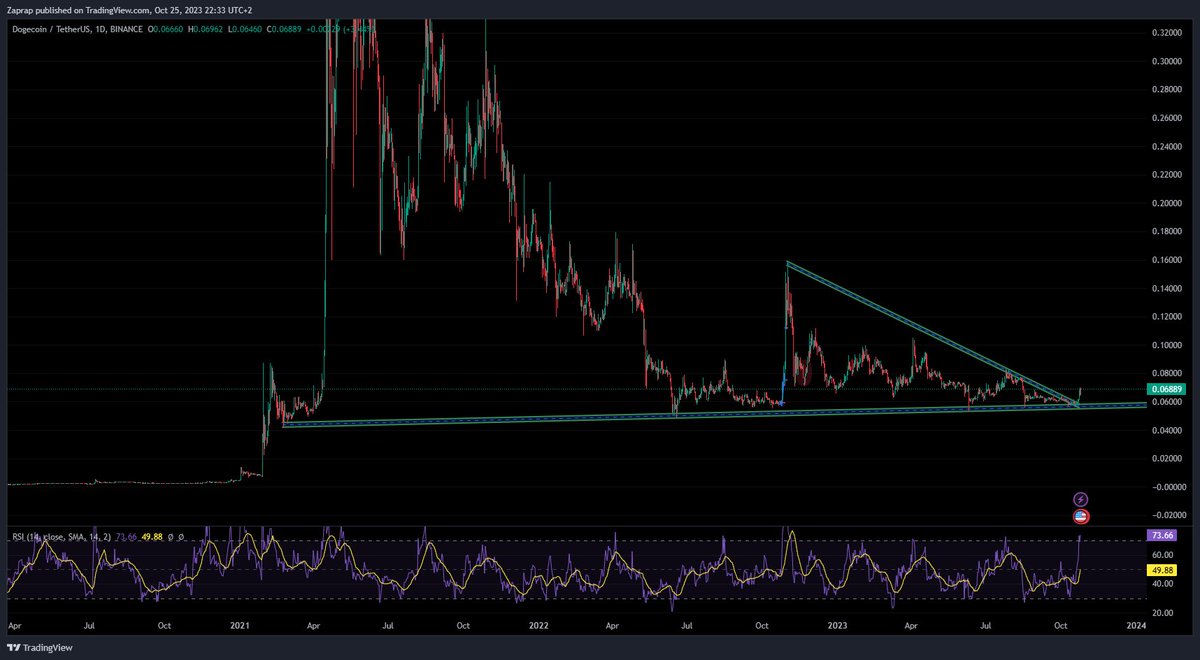 Edge Investing tweet media