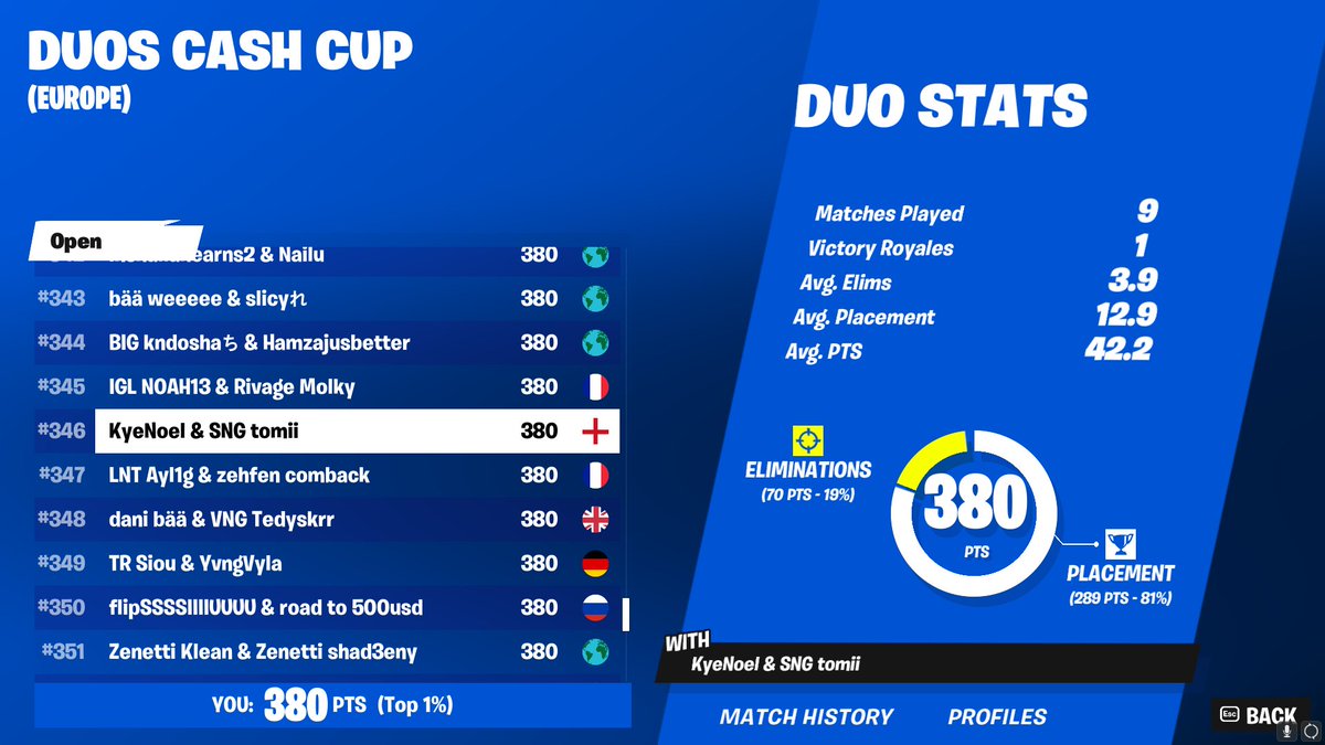 TomiiFN's tweet image. Need to fix a few mistakes and we qualify next week @KyeNoel 👍