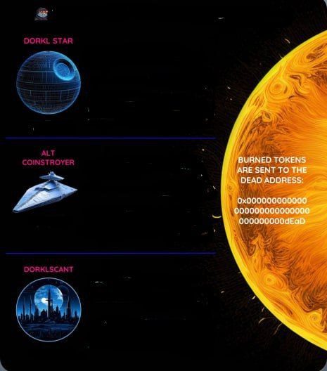 DorkLordToken's tweet photo. It's time to turn up the heat ๐ฅ
You want utility?
You want $DORKLย to burn?
Witness the grand reveal of the #DORKLFARMS #UniV3ย Farming Imperium within the next 1.5 hours in the #DORKLORDย Telegram
https://t.co/l6IjFVL6qY https://t.co/kBemtAAhAk