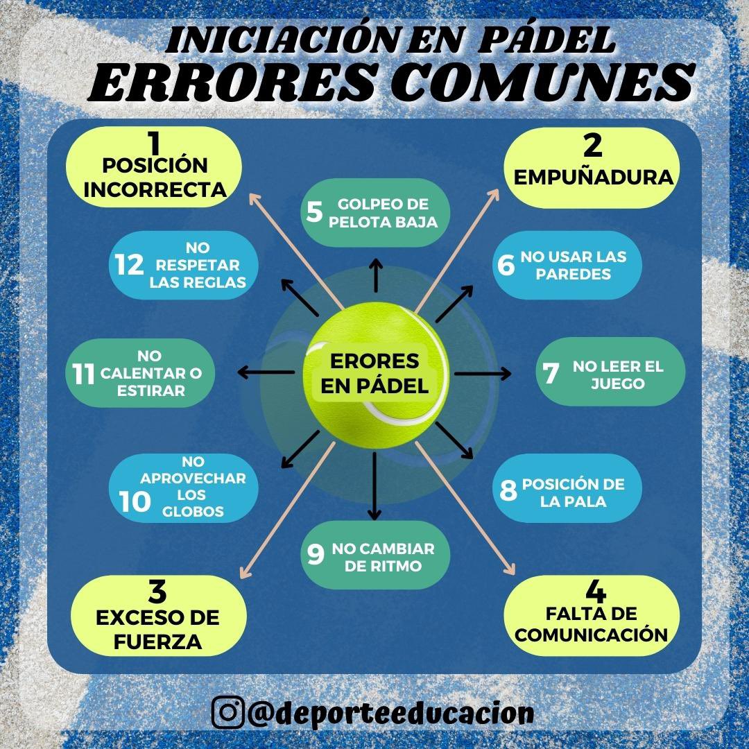 🎾 INICIACIÓN AL PÁDEL 🎾
❌ ERRORES COMUNES ❌

Descarga Gratuita:
drive.google.com/file/d/1SLv7mO…

#padel #edufis #educaciónfísica
