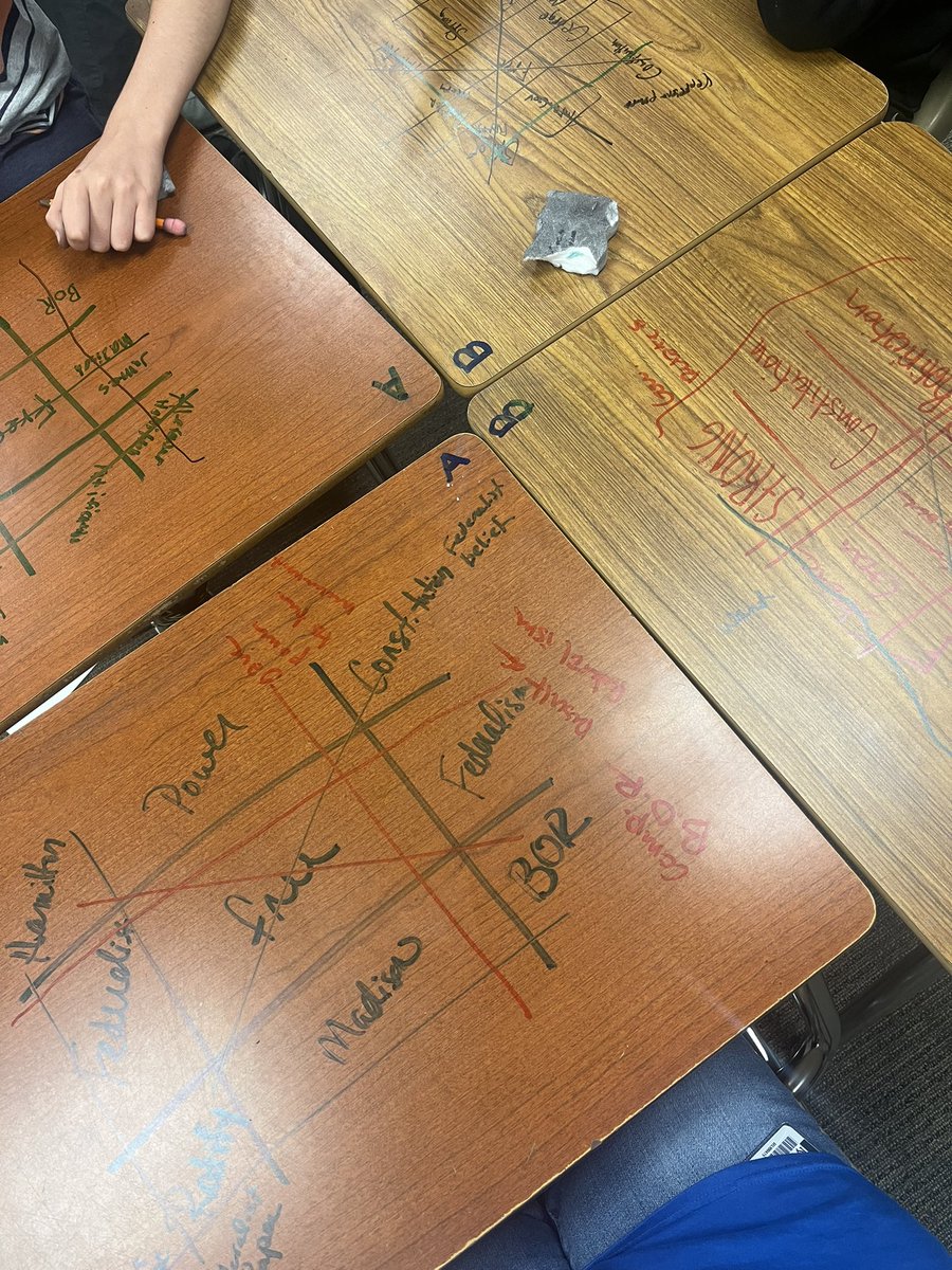 Comparing Federalist and Antifederalist using Tic-Tac-Tally. Why write on paper, when the desk is right there?! <a href="/BeckendorffJH/">Beckendorff JH</a> <a href="/KISDSocStudies/">Secondary Social Studies Dream Team</a> <a href="/jessiemesparza/">Jessie Morris-Esparza</a>