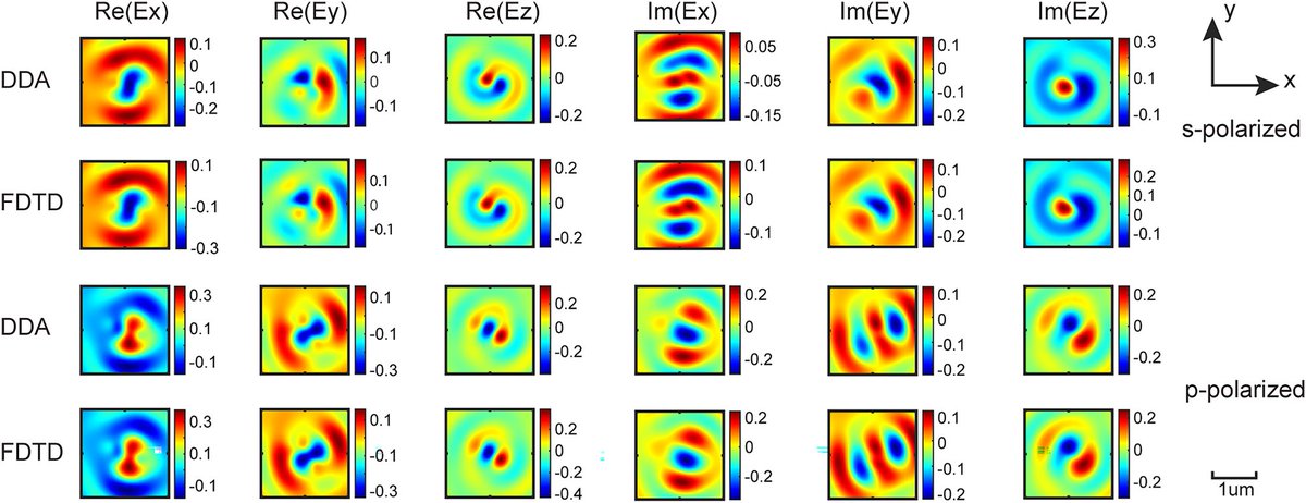 Excited to share our new work on using the discrete dipole approximation to rapidly and accurately model metasurface elements, just published in <a href="/Nanophotonics_J/">Nanophotonics</a> . doi.org/10.1515/nanoph…