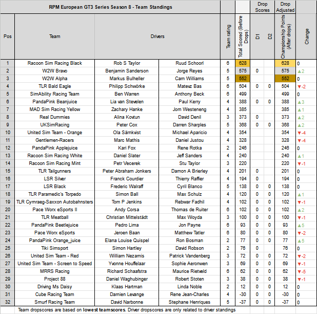 SimAbility Racing Team tweet media