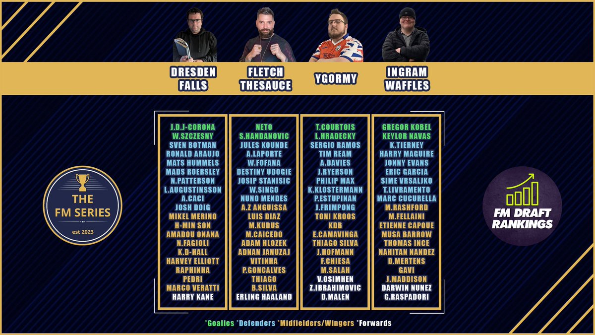 thefmseries1's tweet image. Halfway through announcing the teams, here is the second set of teams:

@FMRankings #FMSeries