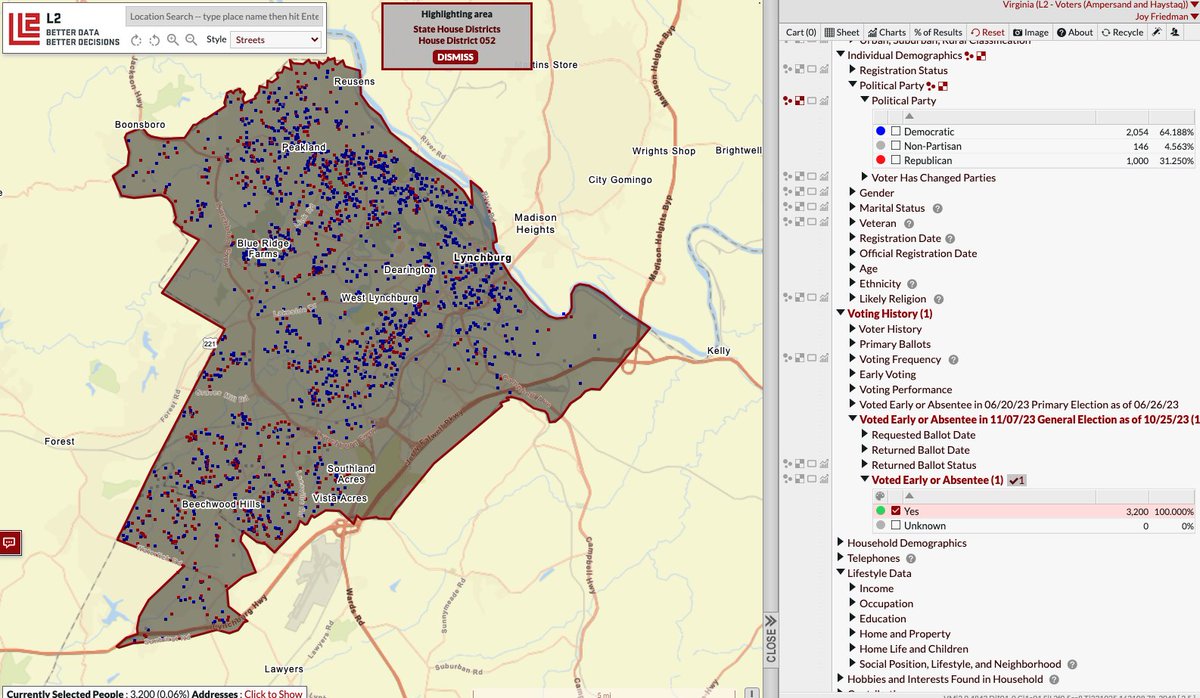 VA- State House- HD52 
Early Voters as of 10/25/23: 3200
64.1% D/31.25% R/ 4.56% NP 
59.7% Female 
82.8% 55+ / 3.28% 18-29 
71.4% White / 19.54% AA / 1.25% Hispanic / 1.21% Asian 
0% Urban / 97.68% Suburban / 2.31% Rural