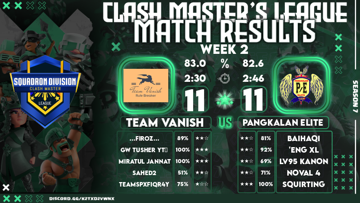 sahedfreelancer's tweet image. Gg #teamvanish #bdteam
#clashmasterleague