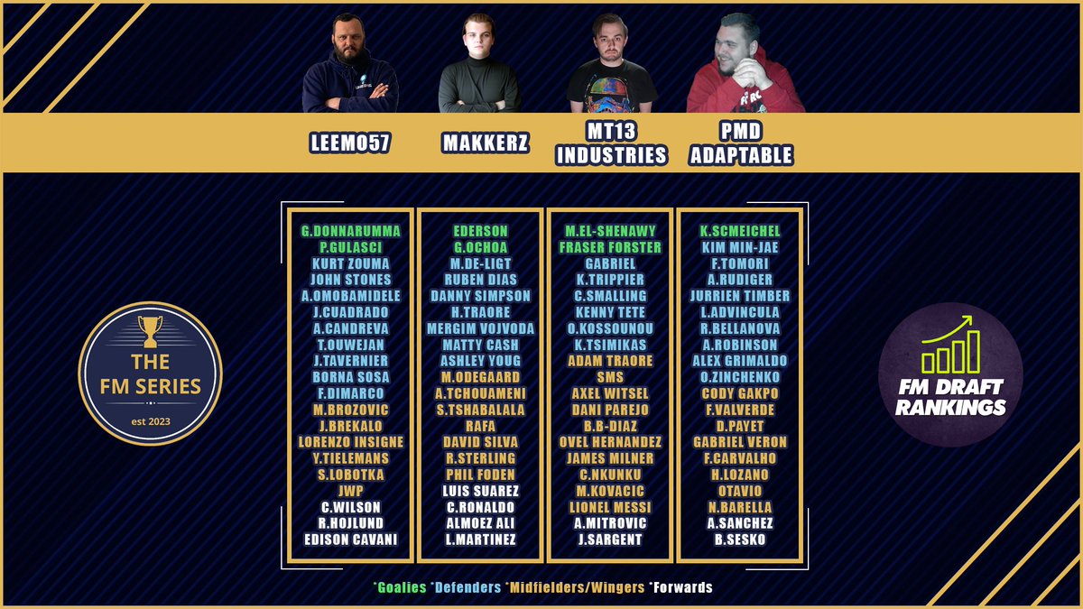 thefmseries1's tweet image. Next set of teams up for the Super Series: 

@FMRankings #FMSeries