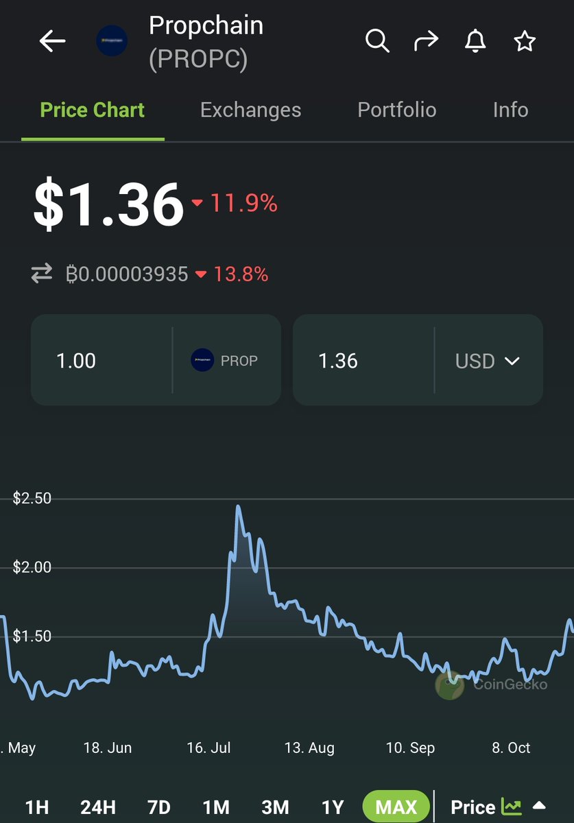 Thank me later once we trade above $10