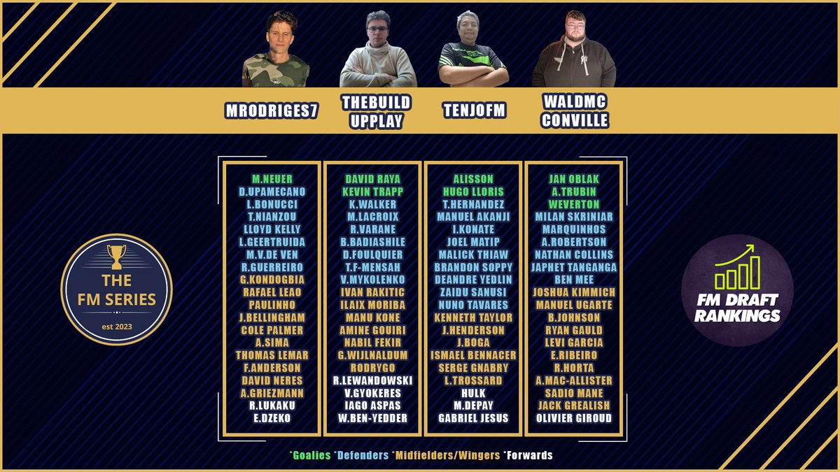 thefmseries1's tweet image. Last but not least here are the remaining teams for the Super Series:

@FMRankings #FMSeries