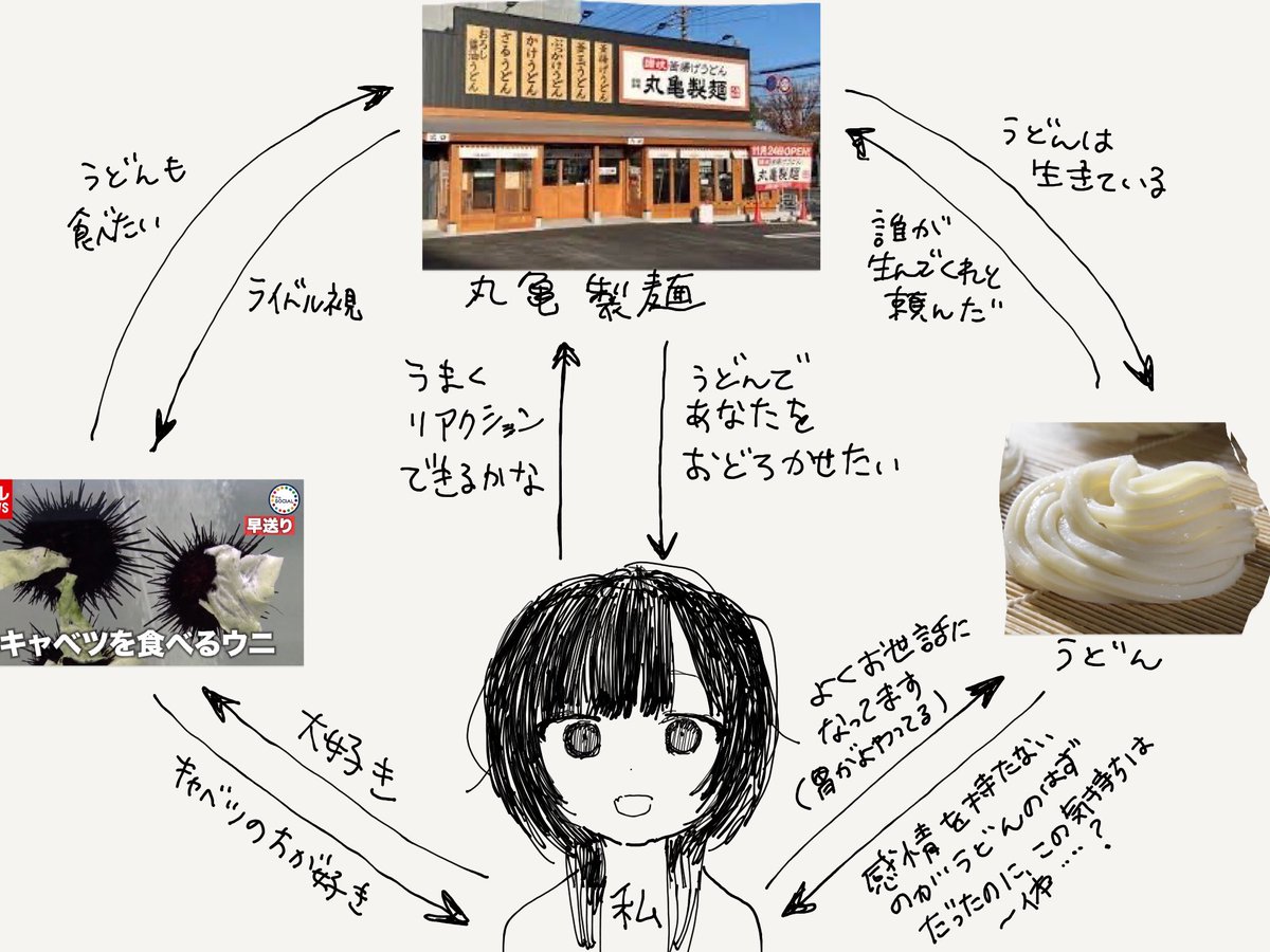 相関図です 