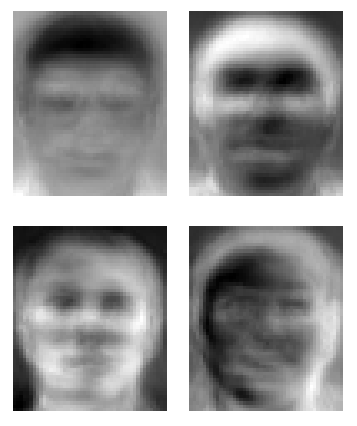 CVPR 1991 Best Paper Award Face Recognition Using Eigenfaces @Matthew_Turk and @alex_pentland #TBThursday