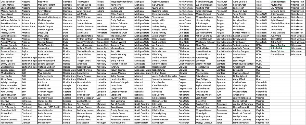 ImYouthSoccer's tweet photo. By popular demand here is a list of all the Power 5 programs and their 2025 verbal commits.  Congrats to everyone on this list and ping us if you see anyone missing. https://t.co/w5a2L5QJE8