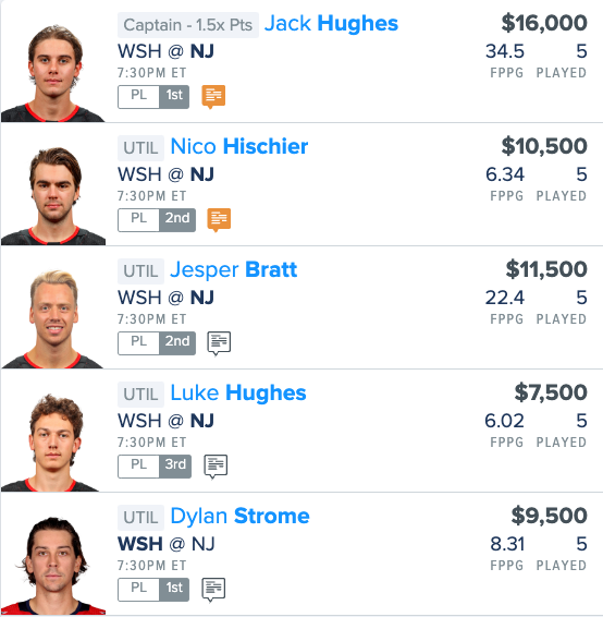 BrettsTailgate's tweet photo. NHL DFS - WAS vs. NJ - Single Game Showdown FanDuel Lineup - 10/25/23 - 7:30pm
Free Link/Team: https://t.co/4AtqRvgkTO
J. Hughes (Captain)!
N. Hischier, J. Bratt, & L. Hughes!
D. Strome!
GL!
@SportsChatPlace @PickDawgz
#DFS #NHL #FanDuel #WASvsNJ https://t.co/jQvgUMs20G