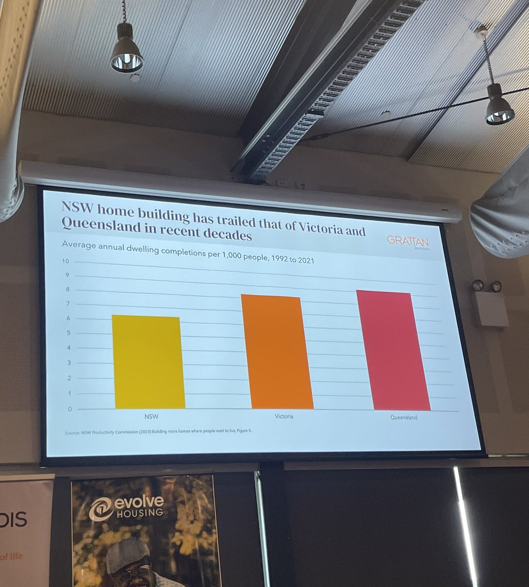“This is a failure of policy” Brendan Coates, the Grattan Institute #planningreform #housingsupply @SydneyYIMBY