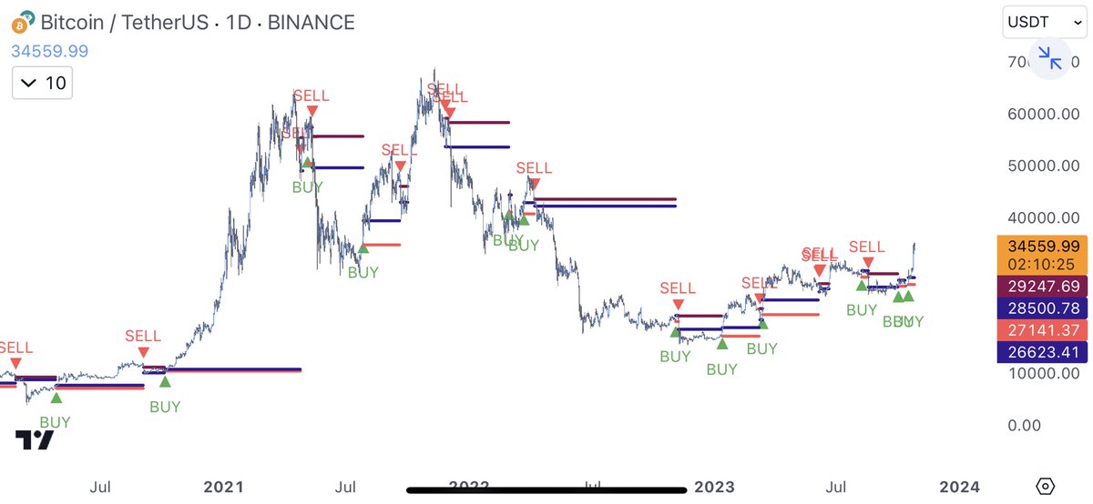 OtsukimiOtsu's tweet image. How does it look? 
#APEXScript 
#Bitcoin
