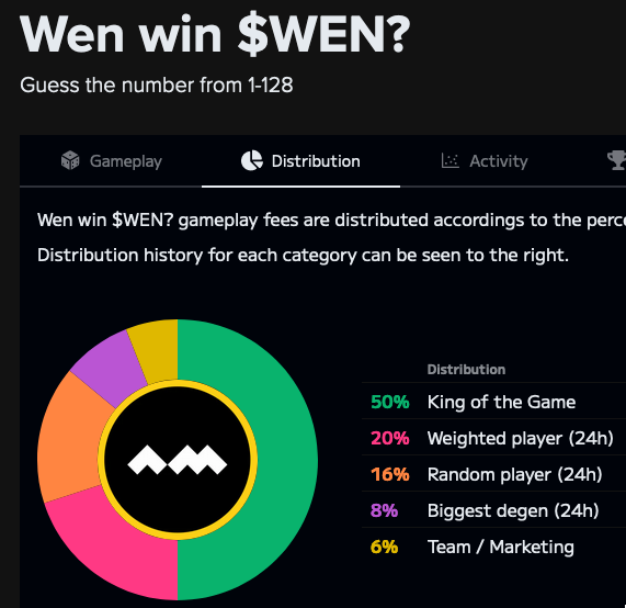 noot_money's tweet photo. NEW GAME: Wen win $WEN?

This limited-time game is now available for you to play with Solana's hottest new Memecoin: @WenCoinSolana !

Win or lose, get paid in $WEN for 24 hours! The only caveat? People gotta play after you.

Tell your friends!

Link below 👇