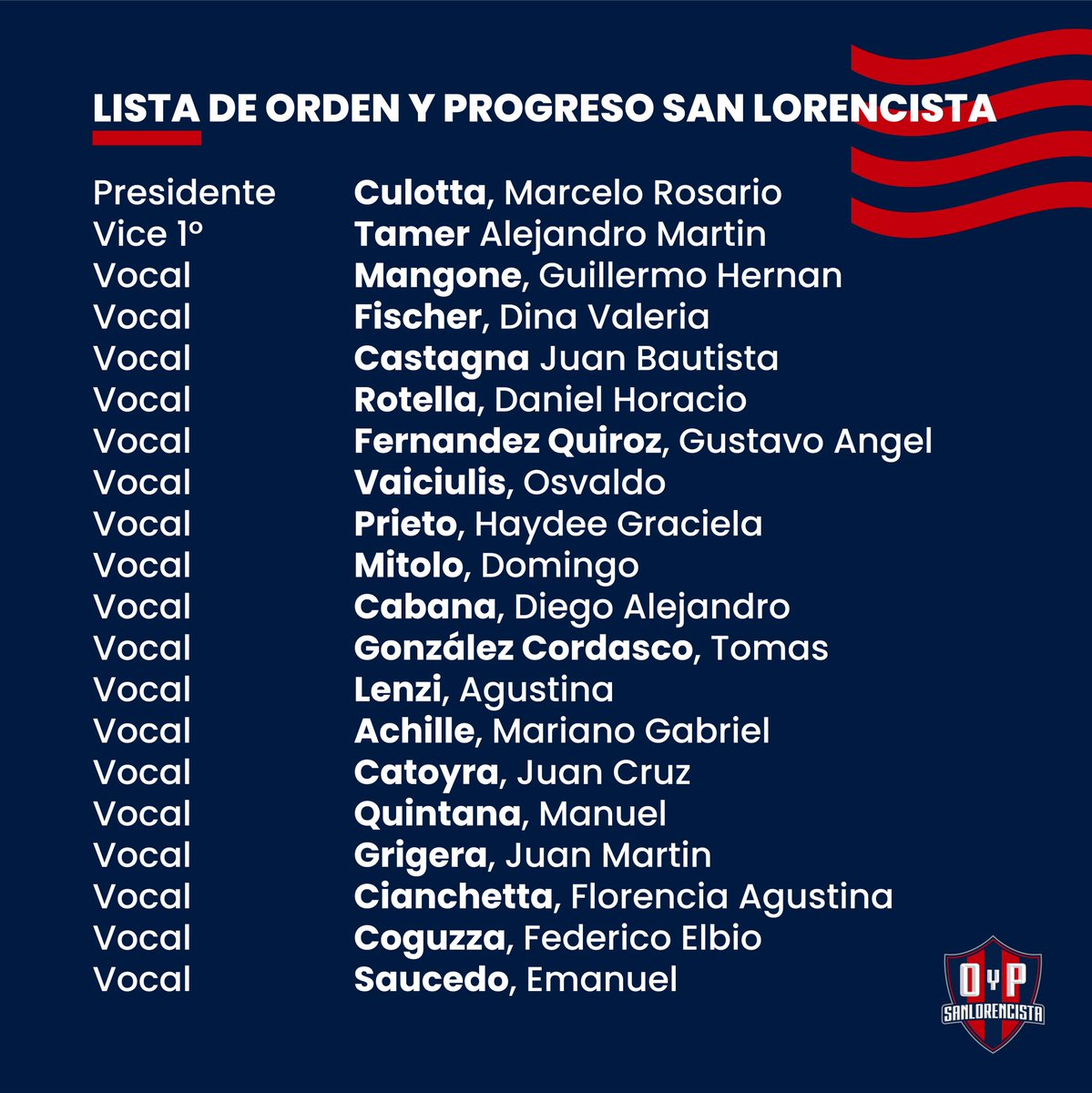 Presentamos la lista y los avales ante la Junta Electoral

Si querés conocer la lista completa, visitá nuestra web y leé la nota de la presentación.

oypsanlorencista.com/#/noticias/pre…

#CulottaPresidente 💙❤️
#NuestroCaminoEsConstruir