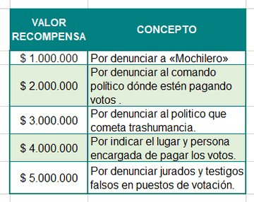 juliomario55555's tweet photo. No se deje comprar por 100 mil, gánese de uno a 5 millones!! https://t.co/LeuhdMatec