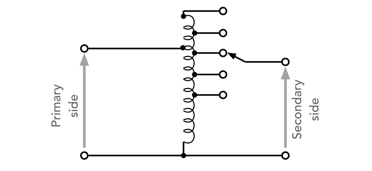 ElecNotes's tweet photo. Auto transformers & variacs provide voltage transformation using a single winding which reduces cost & weight, but they don’t provide the isolation of a transformer.
Discover: https://t.co/3o6q4sb0TB
#autotransformer #variac #electroniccomponents https://t.co/rsYZilHPat