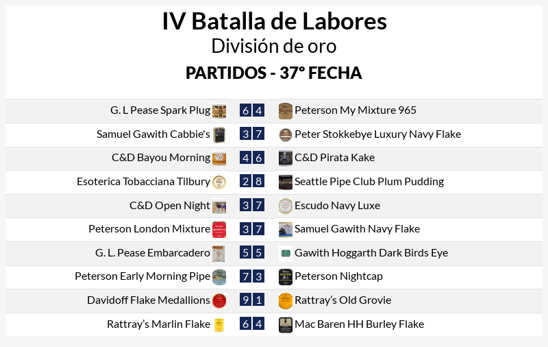 de_tabaco's tweet photo. Buenas noches. Vamos con los resultados de la jornada 37 en la #BatalladeLabores, la penúltima. Viene hilo largo porque hay mucho que comentar para la jornada del viernes, cuando terminará esta competición. En la división de oro ya sabemos el campeón, Pirata Kake. https://t.co/10vp3DcCOo