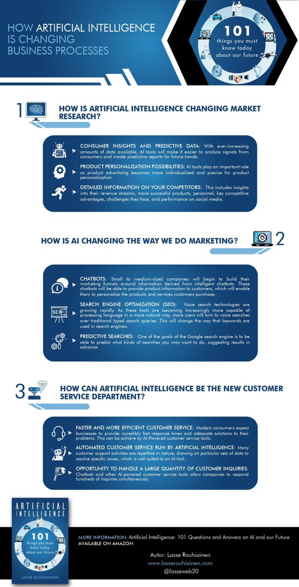 How #AI is changing business processes?

Rt 
@lasseweb20

 via 
@enricomolinari

 #Metaverse #marketing #fintech #finserv #insurtech #AI