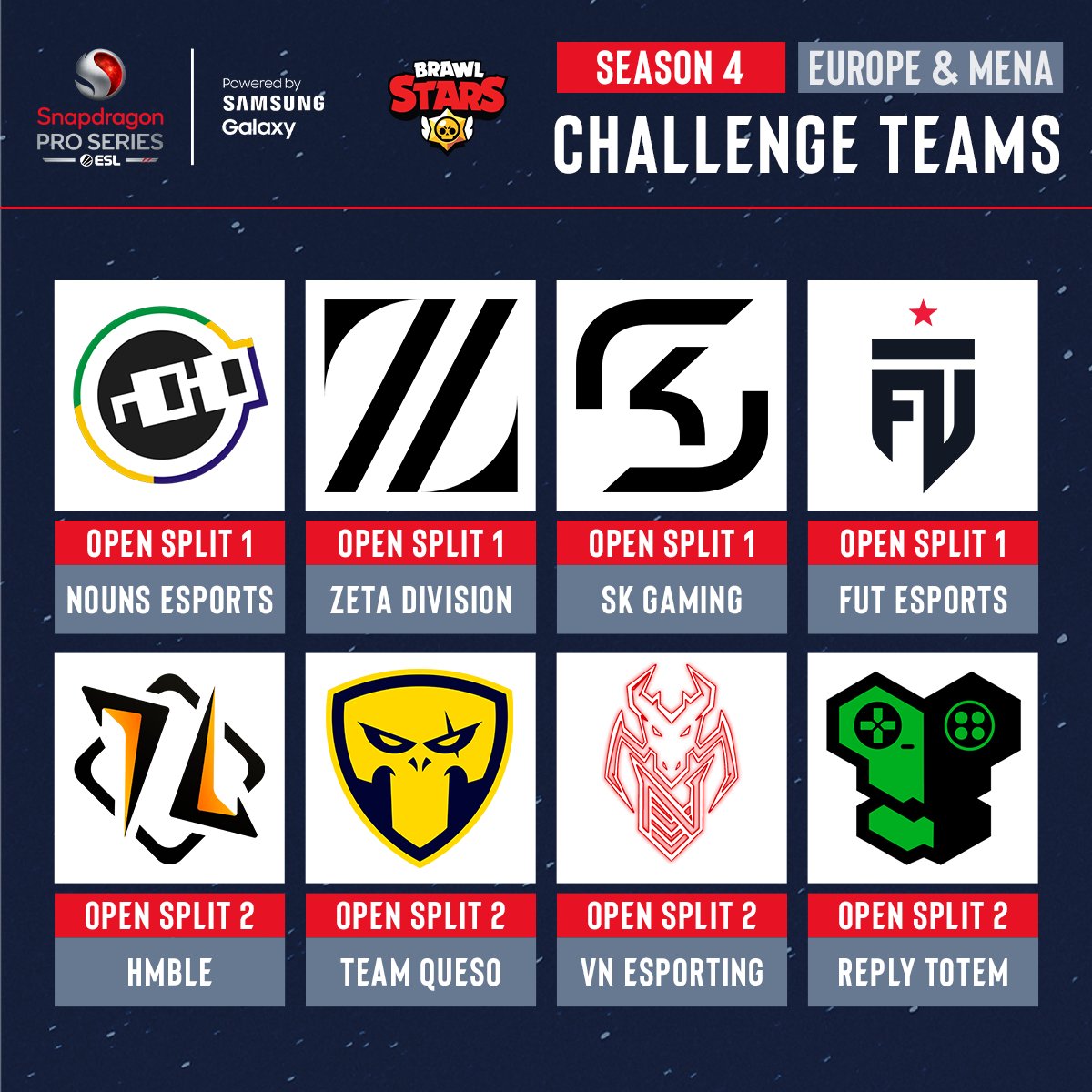 ESL Brawl Stars (@eslbrawlstars) on Twitter photo π Cheers to the <a href="/Snapdragon/">Snapdragon</a> Mobile Open Season 4 Challenge teams!
πΉ <a href="/nounsesports/">NounsEsports</a>
πΉ <a href="/zetadivision/">ZETA DIVISION</a>
πΉ <a href="/SKGaming/">SK Gaming</a>
πΉ <a href="/FUTesportsgg/">FUT Esports</a>
πΉ <a href="/TeamHmble/">Hmble</a>
πΉ <a href="/TeamQuesoGG/">Team Queso</a>
πΉ @VNEsporting
πΉ <a href="/Reply_Totem/">REPLY TOTEM</a>
#SnapdragonProSeries @brawl_esports π Cheers to the <a href="/Snapdragon/">Snapdragon</a> Mobile Open Season 4 Challenge teams!
πΉ <a href="/nounsesports/">NounsEsports</a>
πΉ <a href="/zetadivision/">ZETA DIVISION</a>
πΉ <a href="/SKGaming/">SK Gaming</a>
πΉ <a href="/FUTesportsgg/">FUT Esports</a>
πΉ <a href="/TeamHmble/">Hmble</a>
πΉ <a href="/TeamQuesoGG/">Team Queso</a>
πΉ @VNEsporting
πΉ <a href="/Reply_Totem/">REPLY TOTEM</a>
#SnapdragonProSeries @brawl_esports