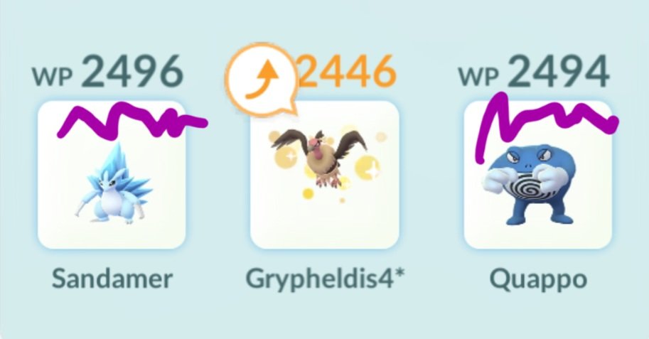 First time I hit Legend in UL🤩
Dropped in GL to 2400...but this team helped me to climb finally to 3k 🔥