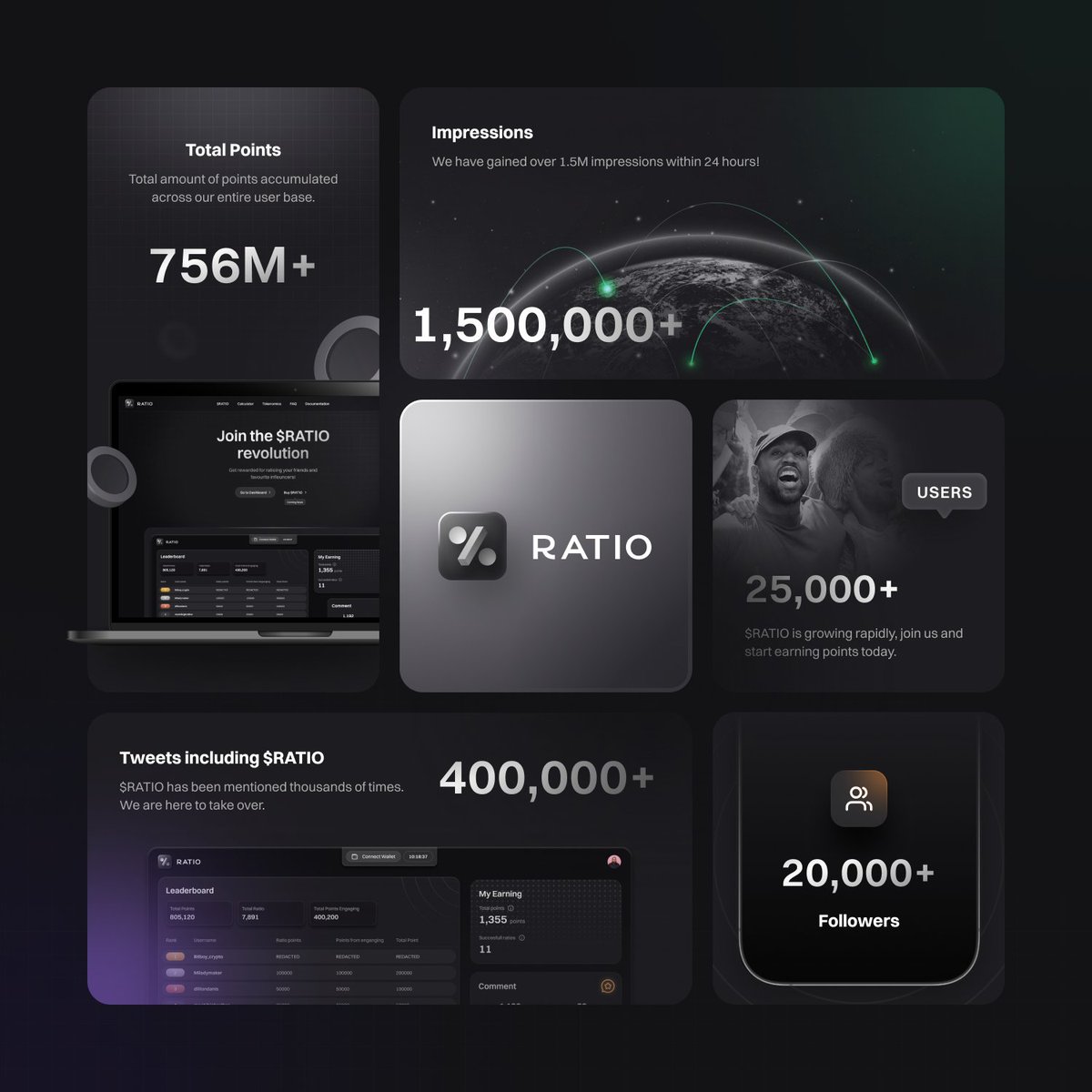ethratio's tweet image. Day 2 | $RATIO