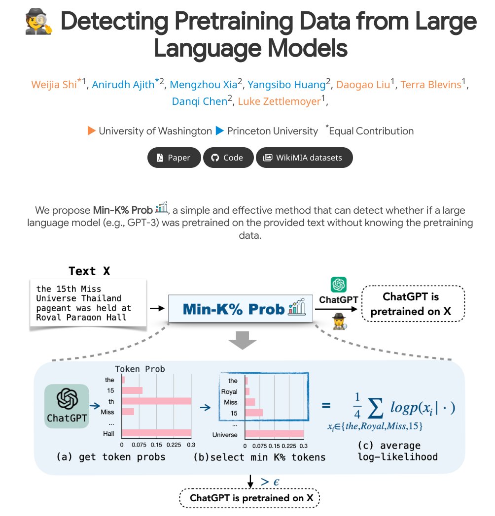 Detecting Pretraining Data from Large Language Models We propose Min-K% Prob, a simple and effective method that can detect whether if a LLM was pretrained on the provided text without knowing the pretraining data. proj: swj0419.github.io/detect-pretrai… abs: arxiv.org/abs/2310.16789