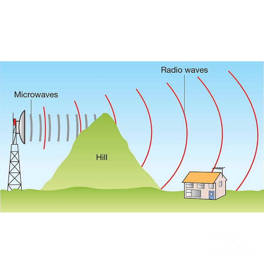 Diffraction Of Microwaves And Radio Waves