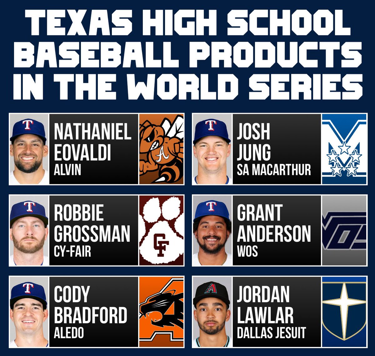 ⚾️ Six Texans are going to the 🤠#WorldSeries