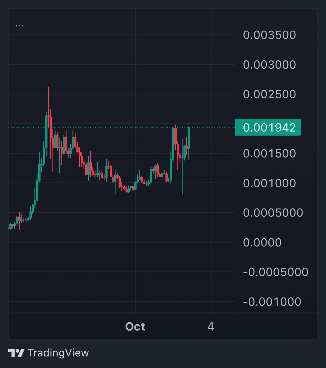 CryptoGodJohn's tweet photo. $BANK breaking out —- send it to new ATH please &amp; thank you 🤝 https://t.co/QMUe0flkMP