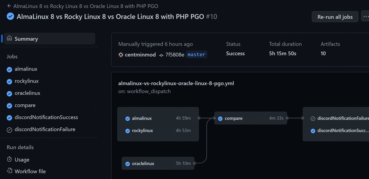 centminmod's tweet photo. Automating Centmin Mod LEMP stack testing for @AlmaLinux @rocky_linux @OracleLinux https://t.co/Euosm0GfT8 🤓😎 #linux #almalinux #rockylinux #devops #sysadmin #centos https://t.co/9qJ7BRGCdg