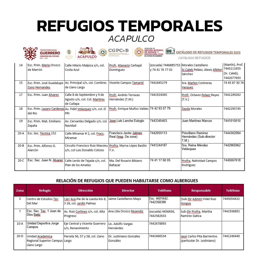 Reporte_Indigo's tweet photo. #Entérate | El Gobierno de Guerrero (@Gob_Guerrero) publicó una lista de refugios temporales en el puerto de Acapulco; las autoridades piden a la población ubicar  el albergue más cercano en caso de emergencia. https://t.co/kdqvHSzNTm