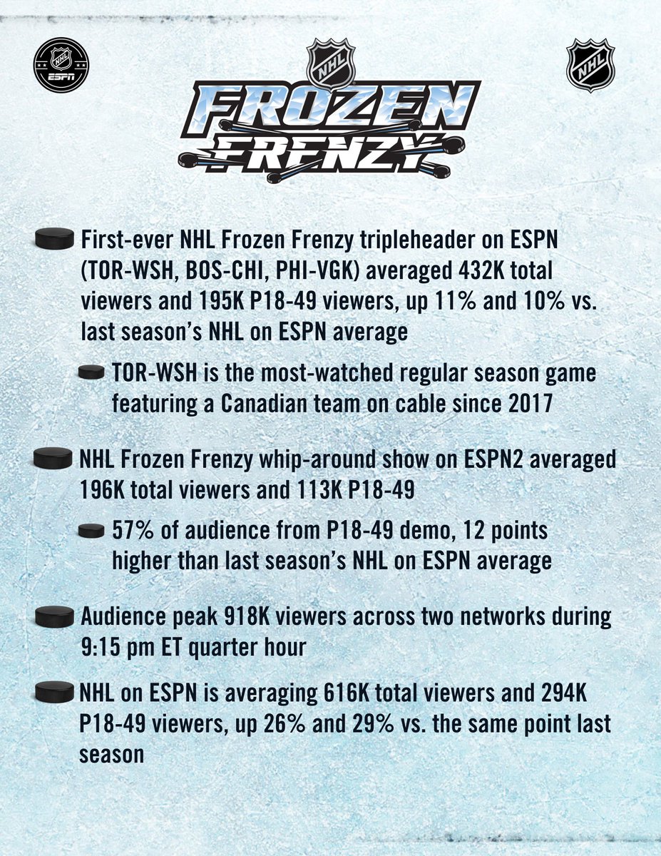 ESPN PR tweet media