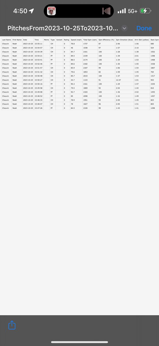 Chauvin2024's tweet photo. I have been working really hard in the weight room and the kitchen. Glad to see the hard work starting to pay off.  #KeepGoing  #uncommitted #hahanvillebaseball #nevergiveup https://t.co/Cv3R7CddBN