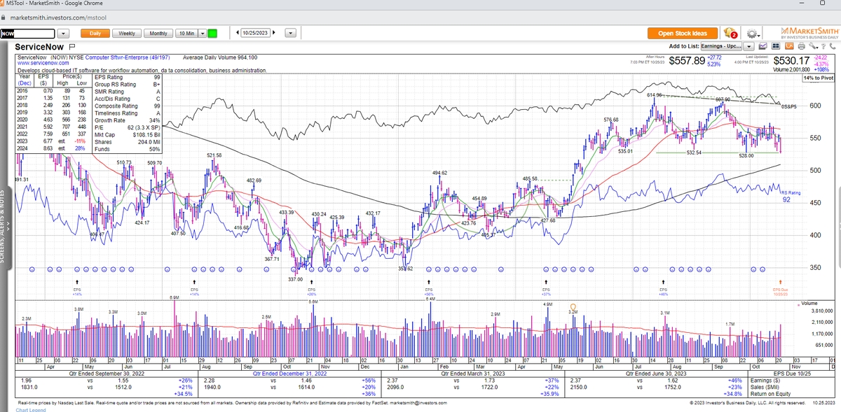 Great report from one of my favorite software companies led by a terrific CEO.