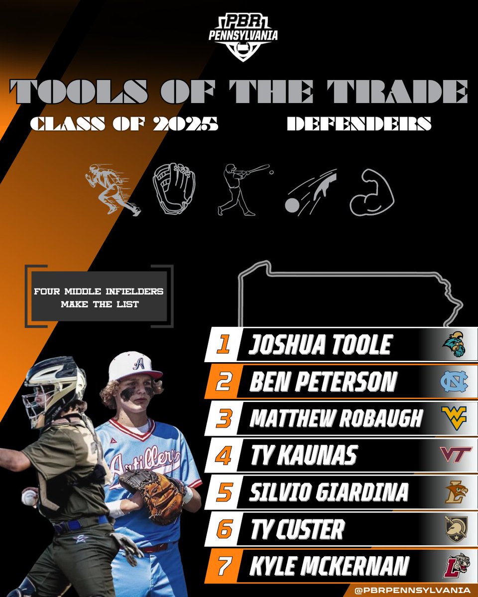 Prep Baseball Pennsylvania (@prepbaseballpa) on Twitter photo ๐๐จ๐จ๐ฅ๐ฌ ๐จ๐ ๐ญ๐ก๐ ๐๐ซ๐๐๐: ๐๐๐๐ ๐๐๐๐๐ง๐๐๐ซ๐ฌ
As the saying goes "defense wins championships," and below, our staff takes a closer look at some of the top junior defenders statewide.
๐ loom.ly/t0-p3tU <a href="/prepbaseball/">Prep Baseball</a> ๐๐จ๐จ๐ฅ๐ฌ ๐จ๐ ๐ญ๐ก๐ ๐๐ซ๐๐๐: ๐๐๐๐ ๐๐๐๐๐ง๐๐๐ซ๐ฌ
As the saying goes "defense wins championships," and below, our staff takes a closer look at some of the top junior defenders statewide.
๐ loom.ly/t0-p3tU <a href="/prepbaseball/">Prep Baseball</a>