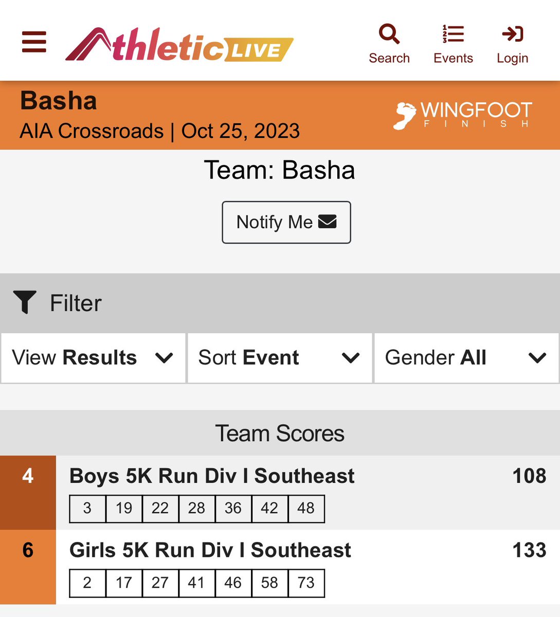 Basha HS Athletics (@bashaathletics) on Twitter photo Congratulations to <a href="/bashaxc/">Basha High School Cross Country</a> on making it to the State Championships! Boys were lead by Boston Walseth and Girls lead by Taylor Drewry!
🐻💚 Good luck at state! Congratulations to <a href="/bashaxc/">Basha High School Cross Country</a> on making it to the State Championships! Boys were lead by Boston Walseth and Girls lead by Taylor Drewry!
🐻💚 Good luck at state!
