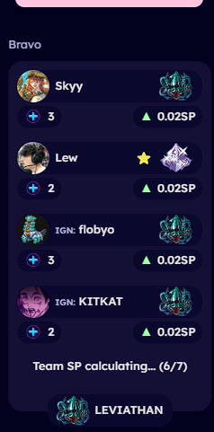 biggest win as of right now 
#tothetop #Thebestteam #sendouQ
<a href="/Sendouc/">Sendou</a>