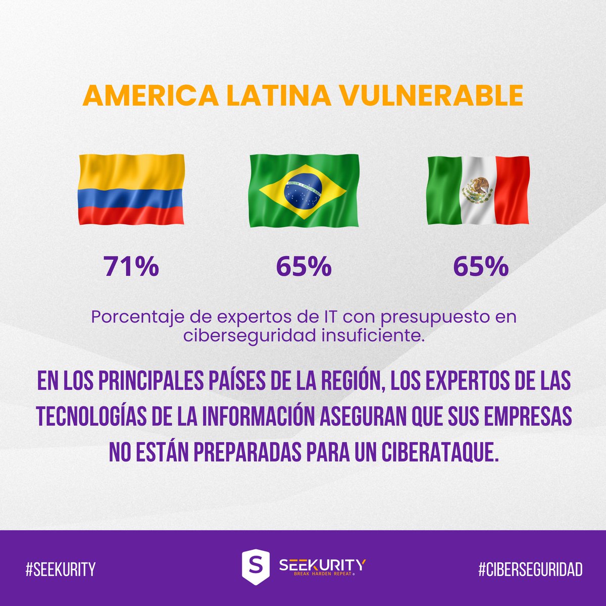 Nuestra región está en riesgo por ciberdelincuencia. Toma en cuenta esta importante cifra y no corras riesgos. 🛡️💼 #Seekurity #Ciberseguridad #ProtegeTuNegocio