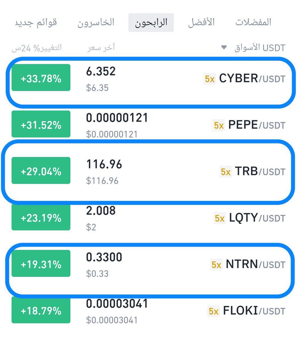 Cryptohelp90's tweet photo. $cyber #CYBER

من صفقات القناه الخاصه بفضل الله مع تجديدها تسيطر اعلى الرابحون ✅😎😍✅🔥😎✅😎😎✅😎🔥✅

Telegrams : https://t.co/2vPxU8AJ9A

#cyberusdt #cyberbtc #crypto #btc #bitcoin #بتكوين https://t.co/Q7aah7jH7R