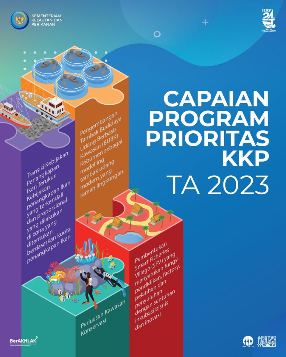 Melalui implementasi 5 program prioritas Ekonomi Biru, Menteri Trenggono ingin mewujudkan keseimbangan ekologi dan ekosistem agar tetap terjaga serta menciptakan pertumbuhan ekonomi masyarakat di sektor kelautan dan perikanan

#HUTKKPke24 #UntukIndonesiaMaju #SaktiWahyuTrenggono