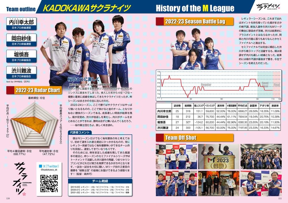 Mリーグ 2022-23 公式ガイドブック KADOKAWAサクラナイツサイン有-
